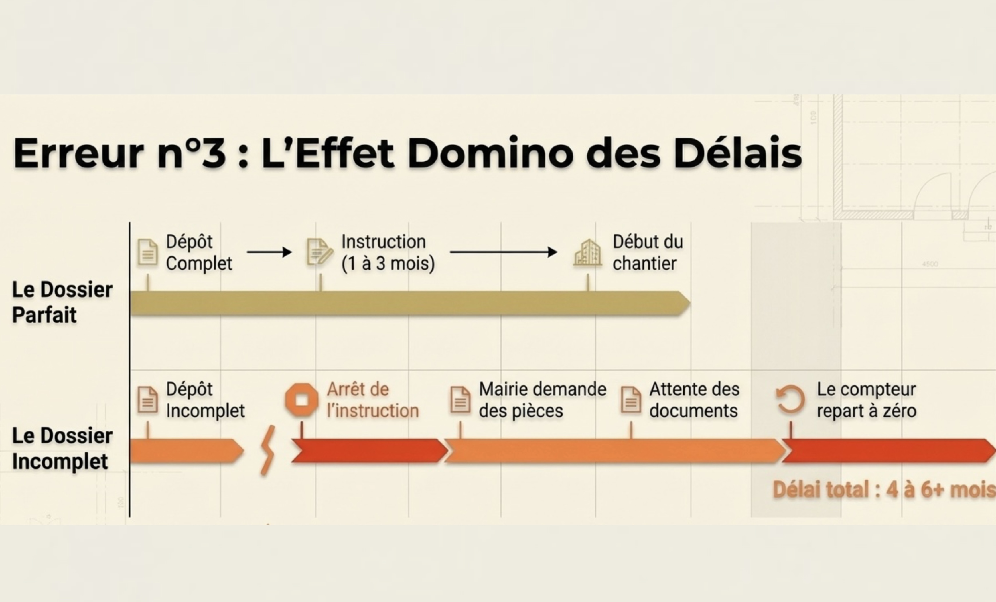 Dépôt en mairie